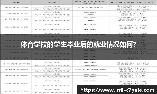 体育学校的学生毕业后的就业情况如何？
