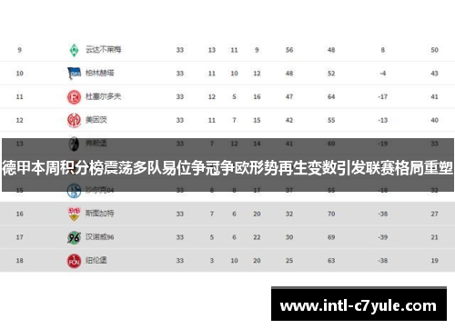 德甲本周积分榜震荡多队易位争冠争欧形势再生变数引发联赛格局重塑