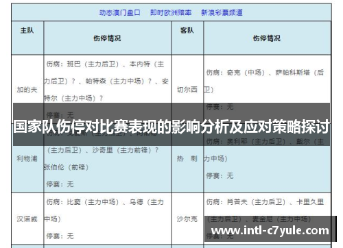 国家队伤停对比赛表现的影响分析及应对策略探讨