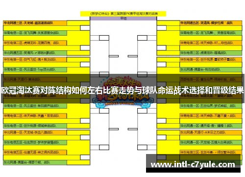 欧冠淘汰赛对阵结构如何左右比赛走势与球队命运战术选择和晋级结果 欧冠淘汰赛对阵结构如何左右比赛走势与球队命运战术选择和晋级结果