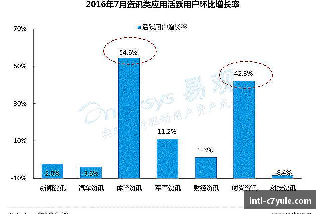 知道c7娱乐